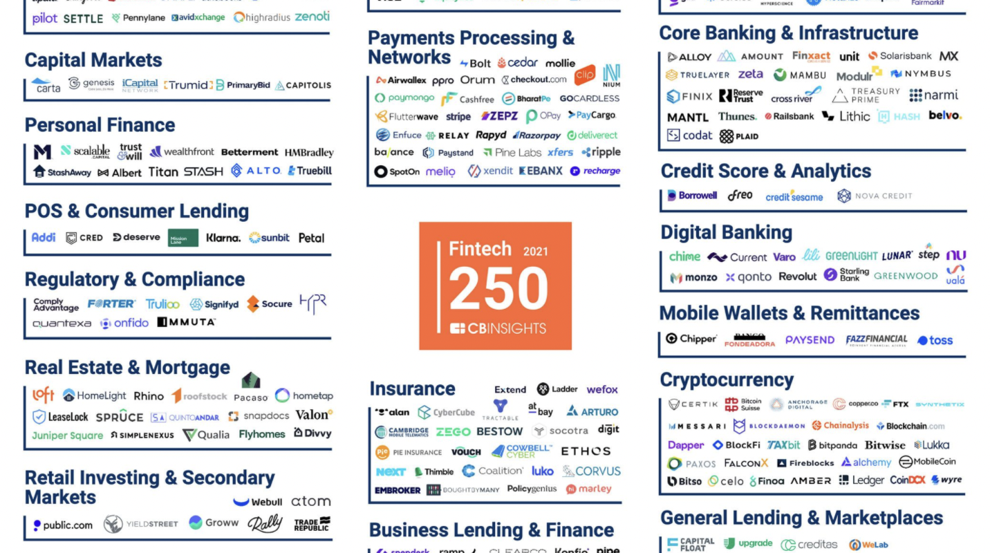 CB Insights 250 2021