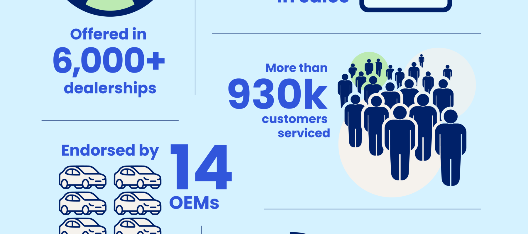 Auto Momentum Press Release graphic 1080x1080 02